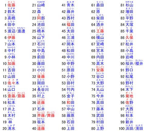 日本名字稀有男